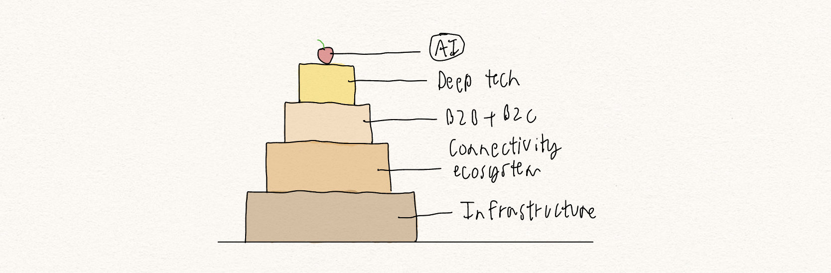 Tech Wedding Cake Illustration